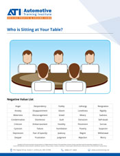 ATI's Who is Sitting at Your Table Worksheet