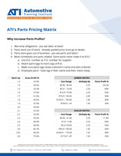 ATI's Parts Pricing Matrix