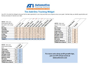 ATI's Tire Add-Ons Tracking Widget