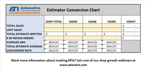 ATI's Estimator Conversion Chart