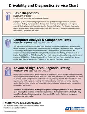 ATI's 3 Level Diagnostics Tool