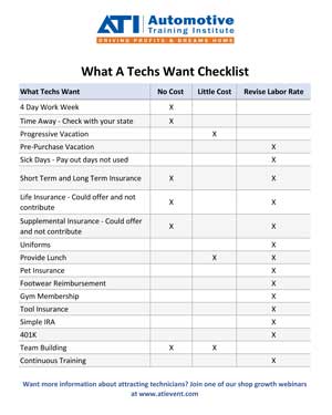 ATI's What A Techs Want Checklist